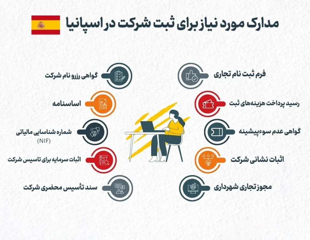 مدارک مورد نیاز برای کار در اسپانیا